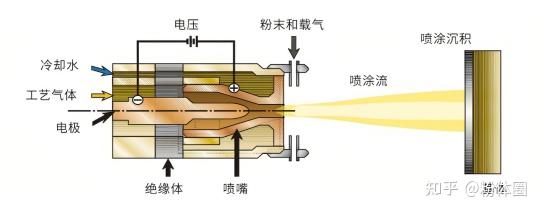 大众轿车系与灯具玻璃与金属喷砂原理是什么