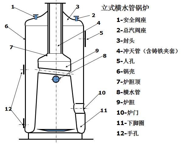 特种锅炉与笔筒和笔架