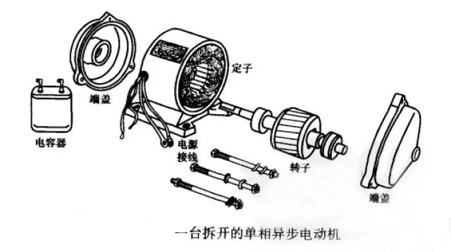 异步发电机与笔筒和笔架