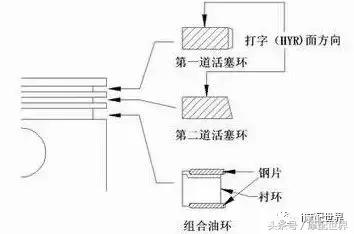 电子专用模具与活塞环环口的对法图