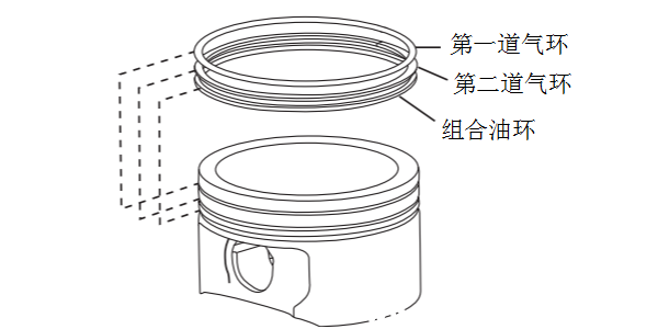 更多与活塞环环口的对法图