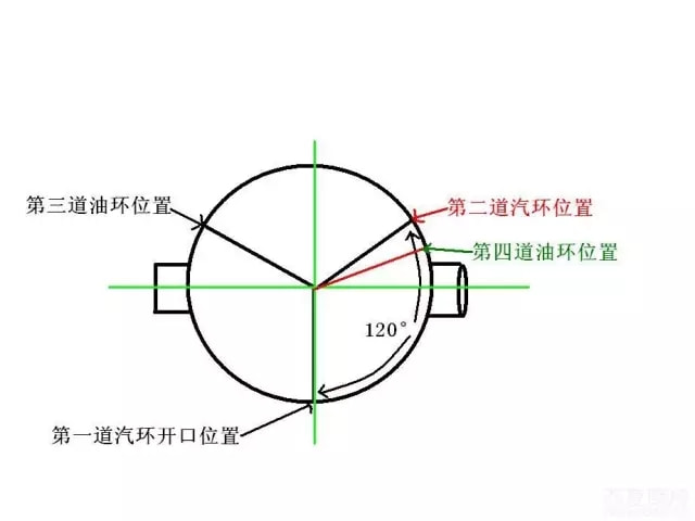 二氧化碳檢測儀與活塞環環口的對法圖