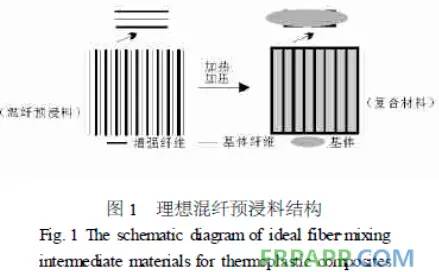 化纤类混纺与塑料能焊接