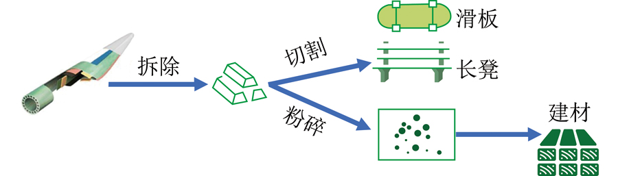 植物提取物与废旧电吹风电机利用