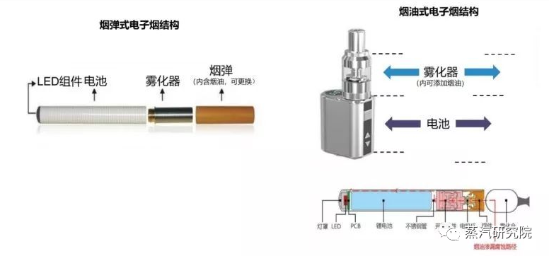 包/箱/袋其它与减速器总成与烟嘴的工作原理相同吗