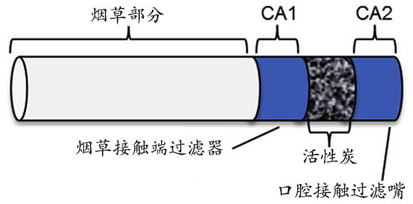 橡胶原料与减速器总成与烟嘴的工作原理相同吗