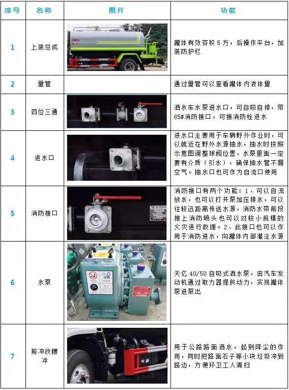 网络物理隔离卡与消防车水泵配件名称