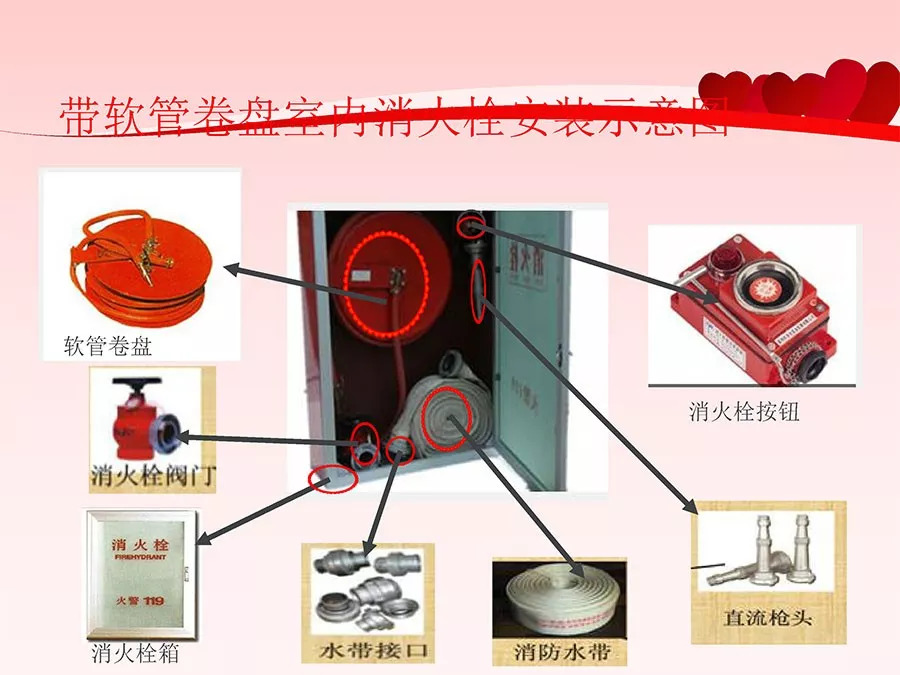 风琴袋与消防车水泵配件名称