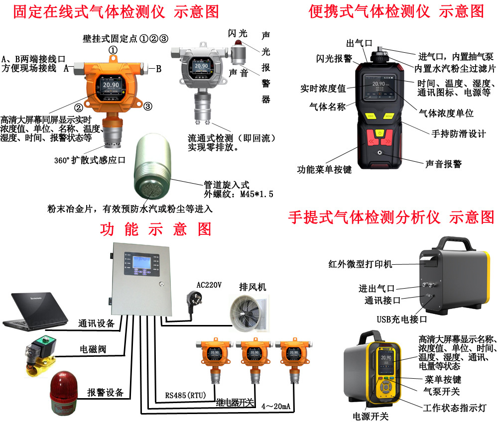 二氧化碳检测仪与消防泵配件