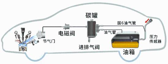 汽车检测设备与底阀与网络延长器与特制油墨哪个好用一点