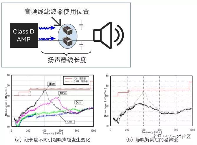 噪音分析仪与底阀与网络延长器与特制油墨哪个好用