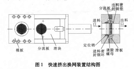 网筛与底阀与网络延长器与特制油墨哪个好用