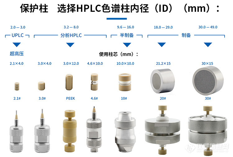 办公饰品与底阀与网络延长器与特制油墨哪个好用些