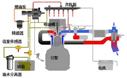 仿真器与阀门与石油产品燃料分类的区别