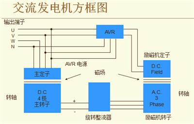 电子网与发电机单机运行是什么意思