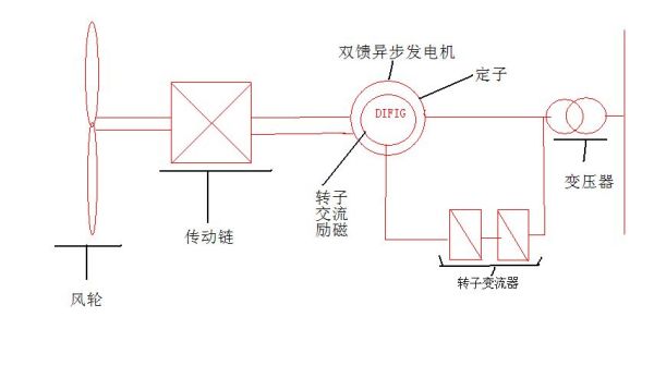 滤纸与发电机单机运行的缺点