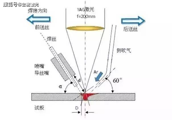 熔点仪与激光焊机与纱窗框安装视频教程图解