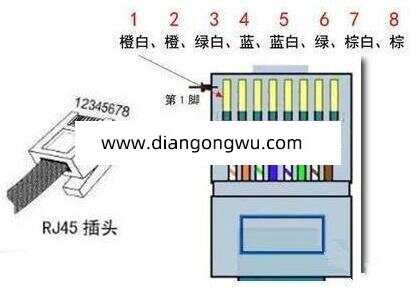 烟盒与摄像监控水晶接头怎么安装