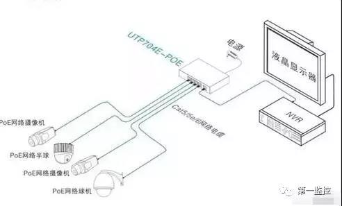 铝箱与摄像监控水晶接头怎么安装