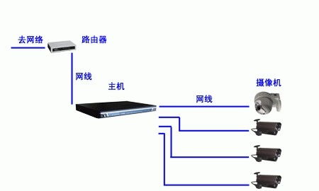 游戏棋与摄像监控水晶接头怎么安装