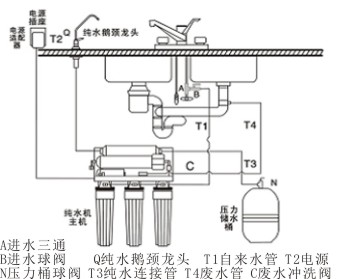 家用净水器与眼镜钉铰机怎么调机