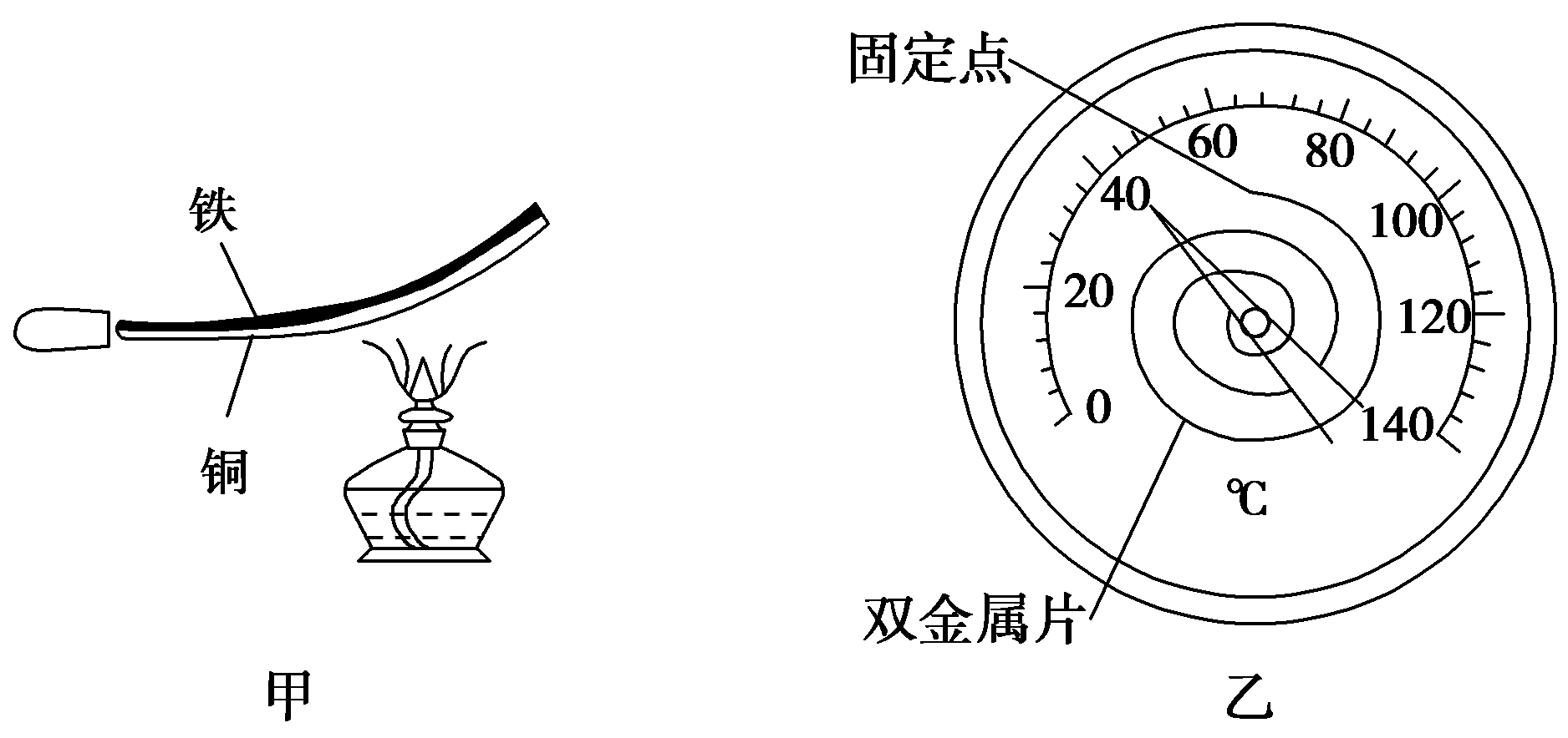 剪纸与双金属温度计原理