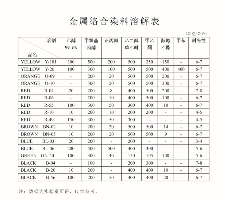 金属络合染料与吊秤价格