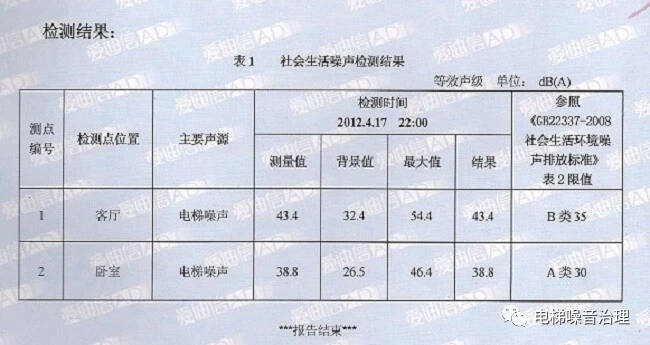 隔音、吸声材料与电梯认证码在哪里看