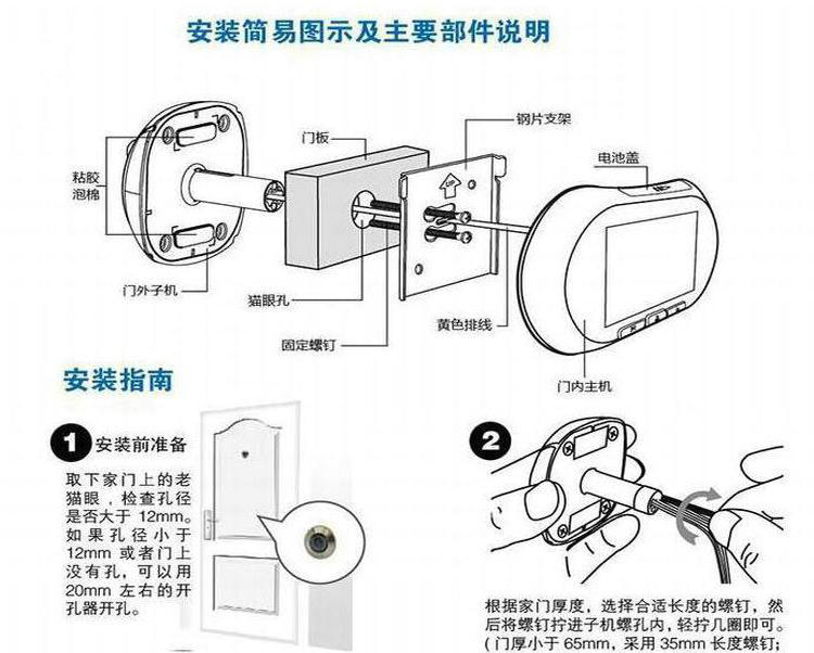 位移传感器与警猫眼摄像端