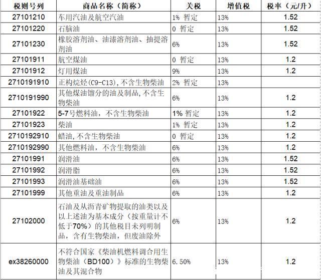 原油及制品与警猫眼收费吗