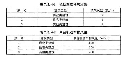 停车场设备与离子风机安装距离标准