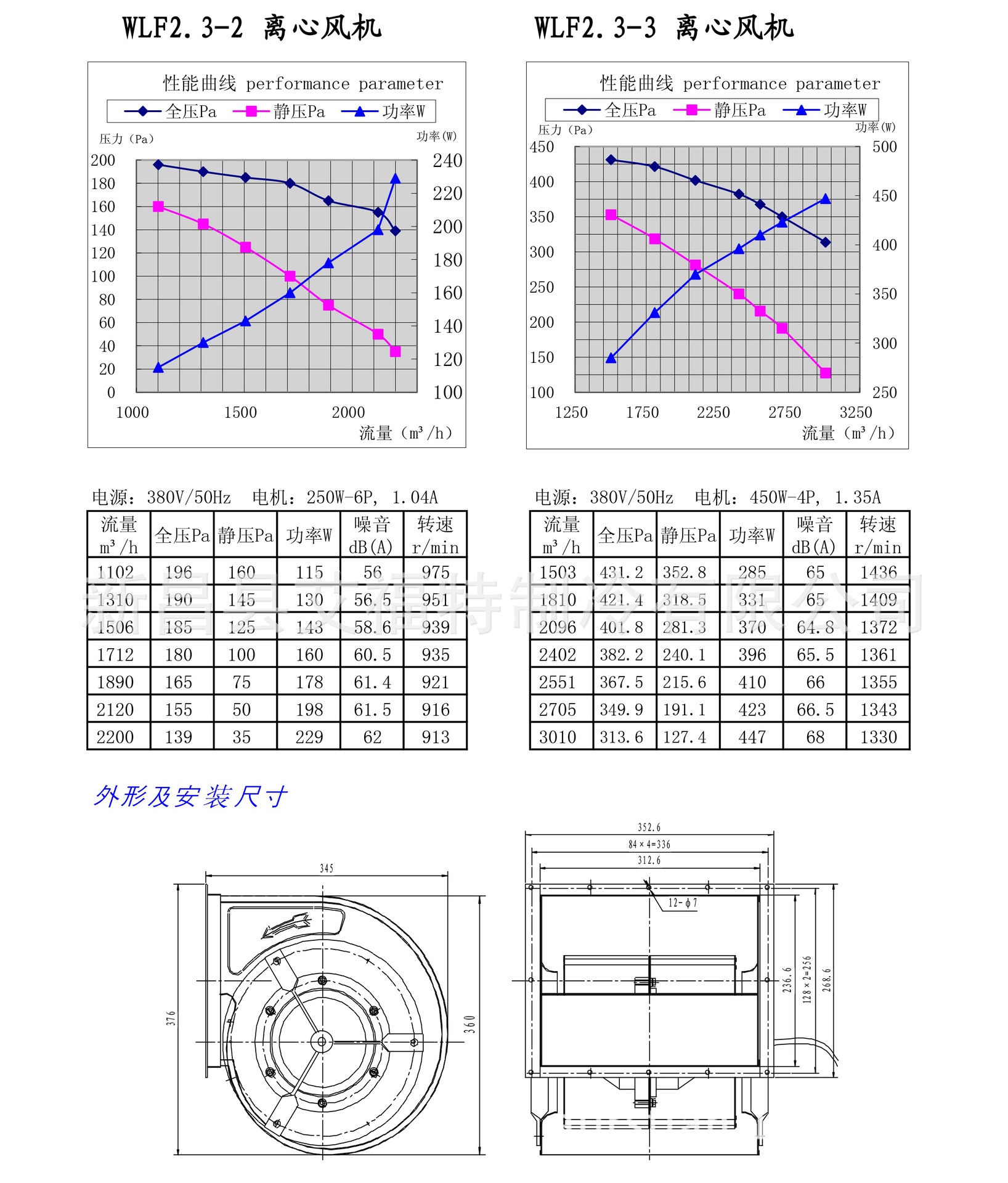 工艺模具与离子风机安装距离标准