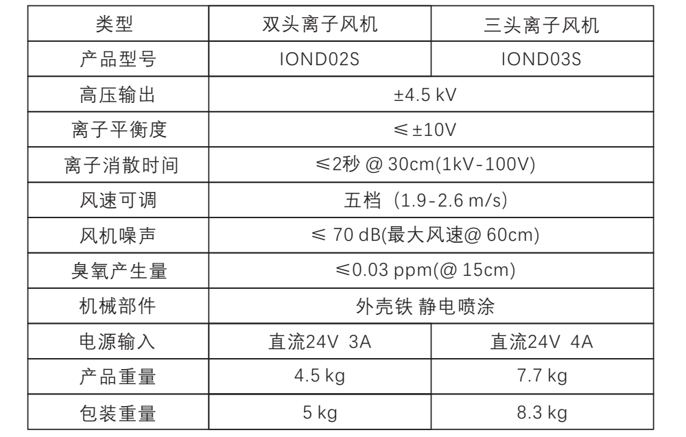 工艺模具与离子风机安装距离标准