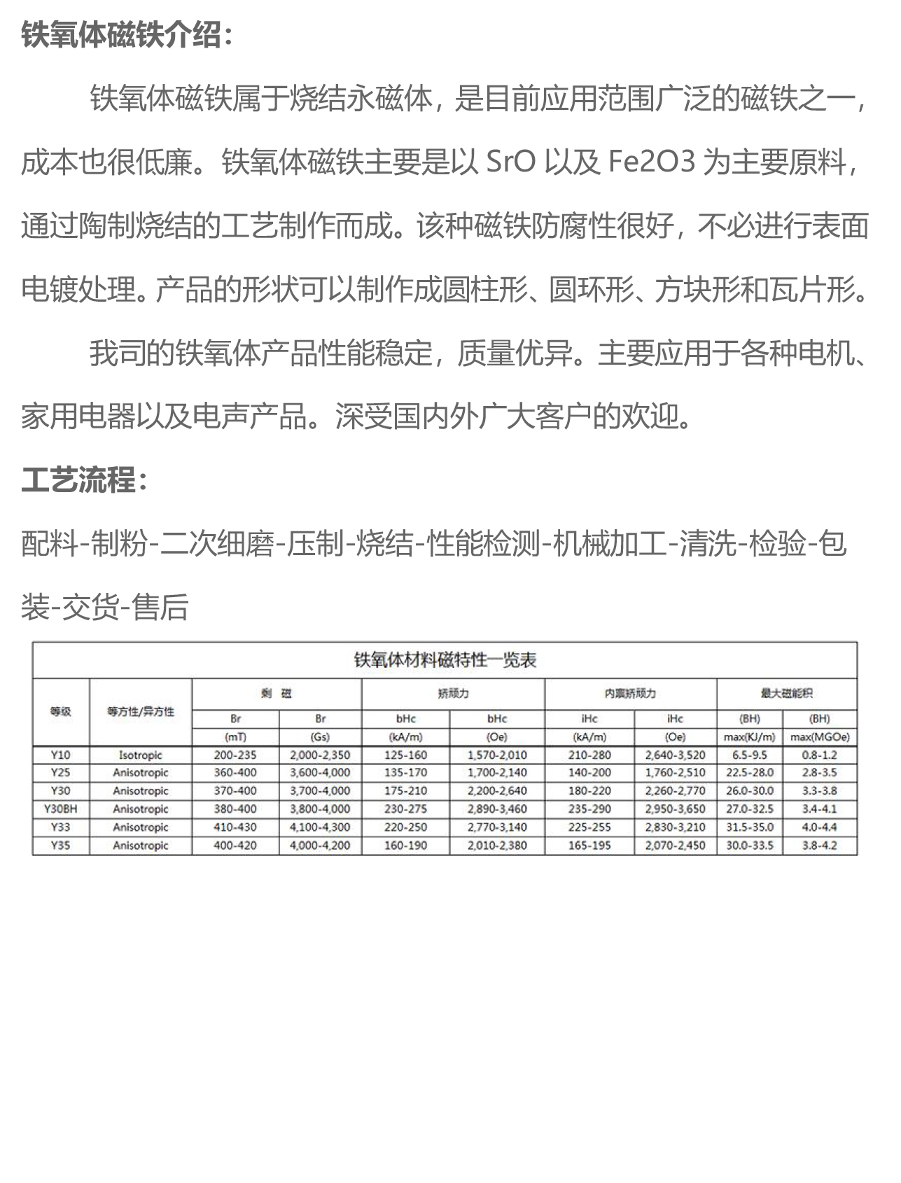 硼铁与日用及医用橡胶制品制造