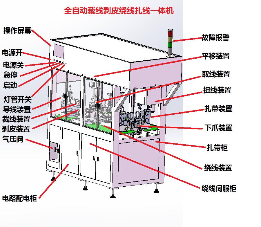 围脖与线束切线机简介