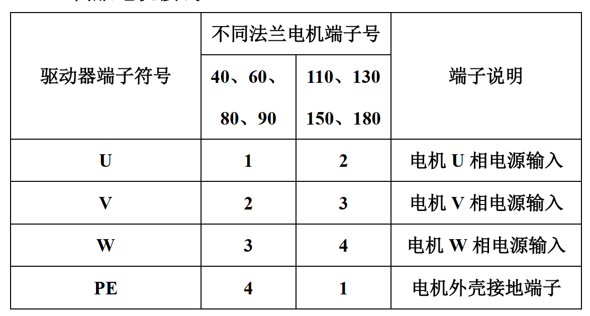 非金属矿产与打印机步进电机多少v