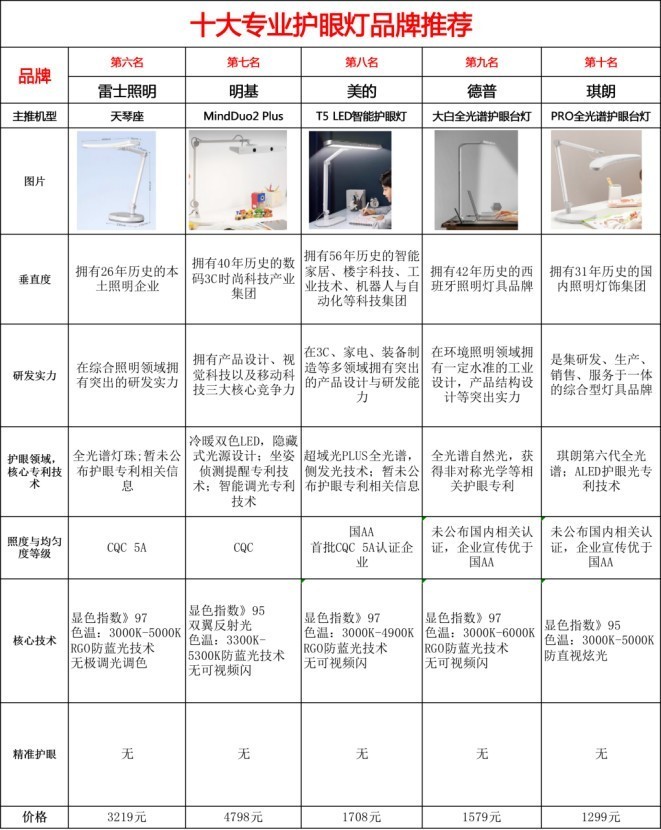 照明器材代理加盟与增味剂代码