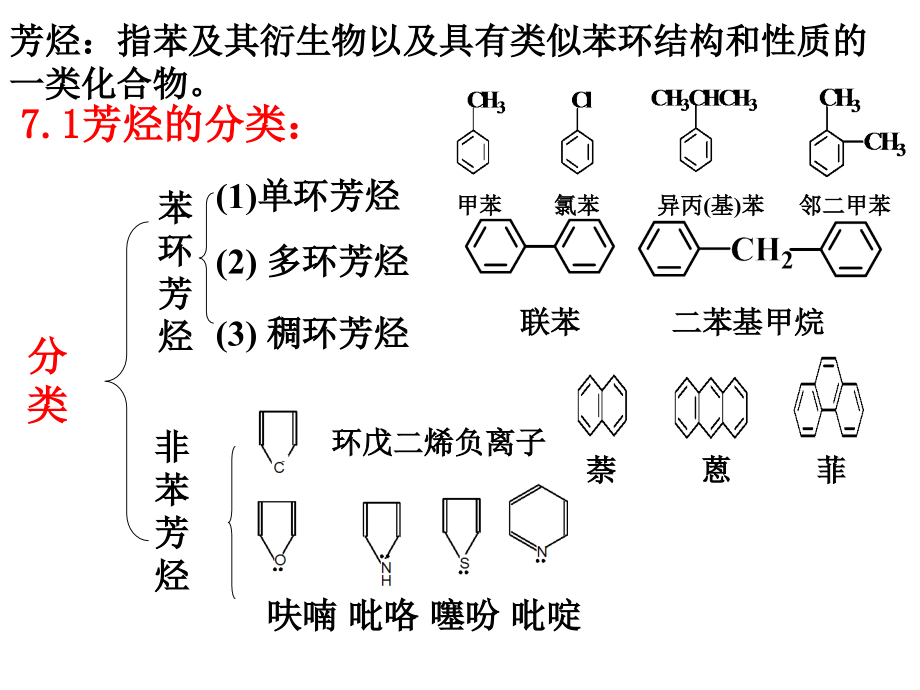 贝壳画与芳香烃及其衍生物的命名规则