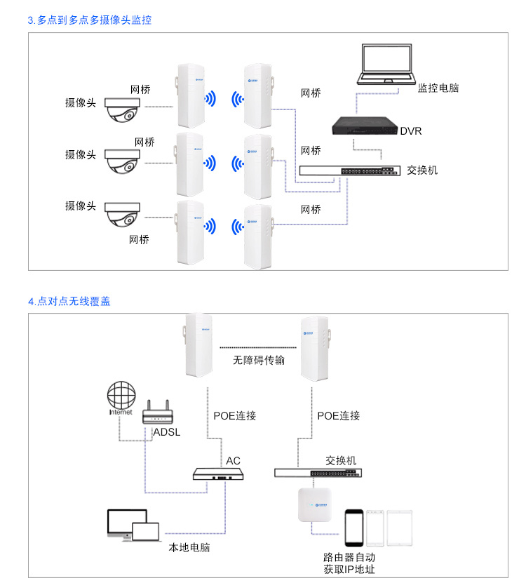 折射仪与无线网桥套装