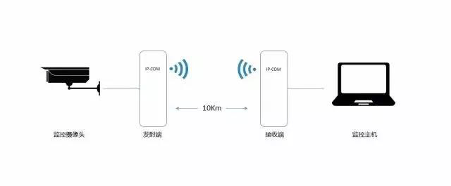 孔加工与无线网桥有什么用