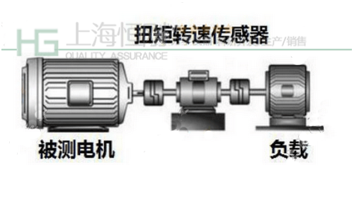 力矩电动机与无线网桥有什么用