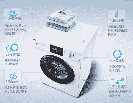 红岩与紫外线洗衣机有用吗