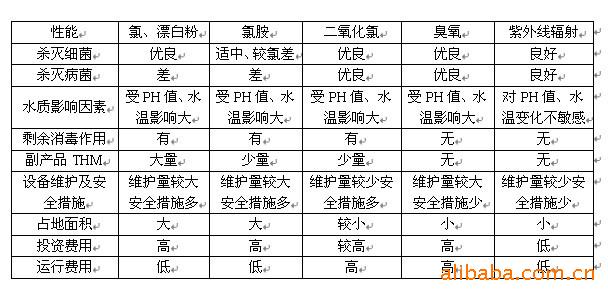 其它仪器/仪表与紫外线灯消毒洗衣机