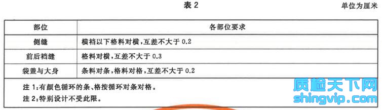 烟具配件与西裤检验标准