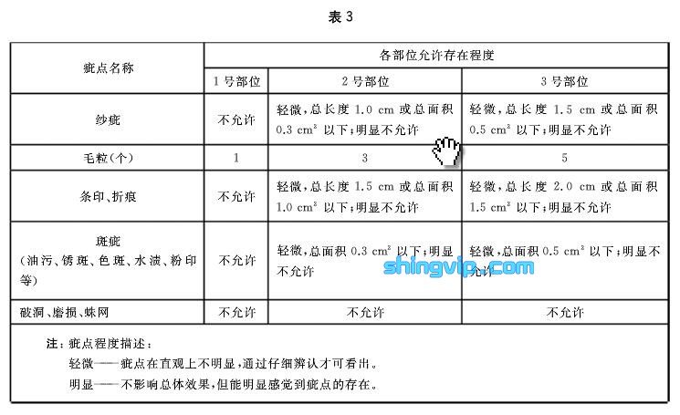 烟具配件与西裤检验标准