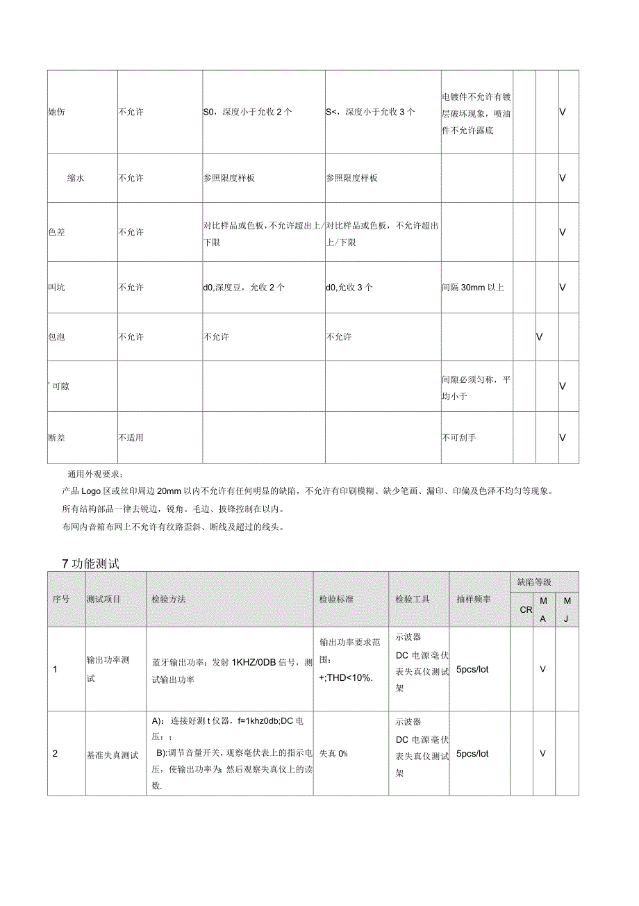 Hi-Fi功放与西裤检验标准