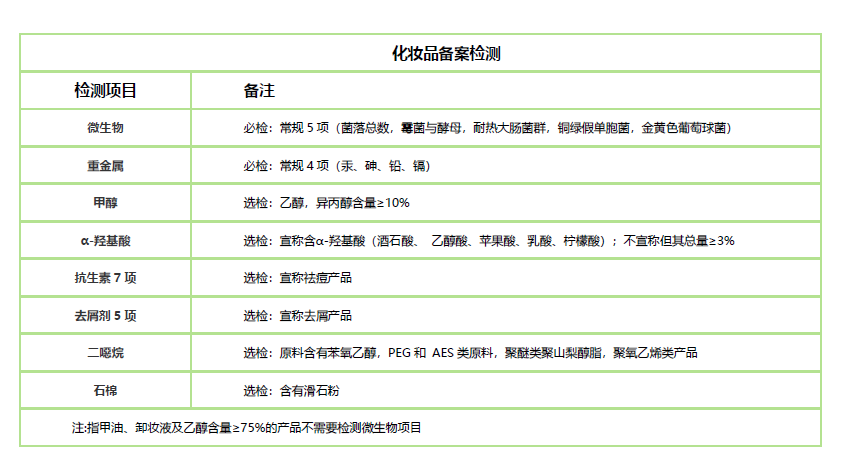 化妆化学用品与西裤检验流程