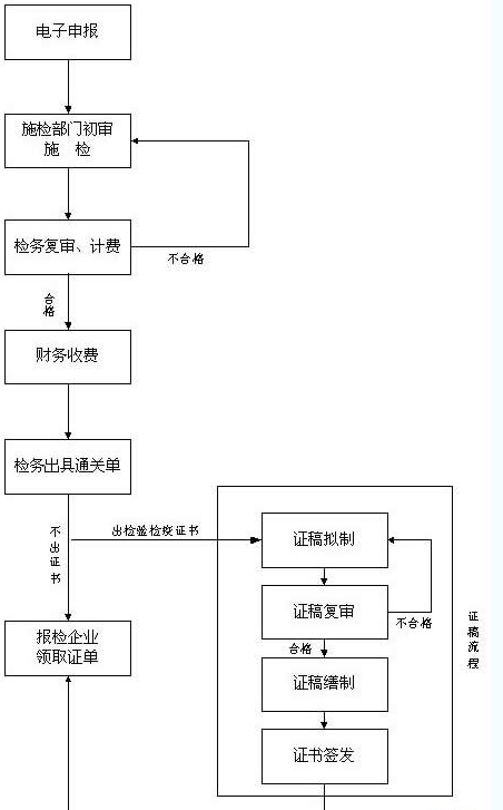 国内水运与西裤检验流程