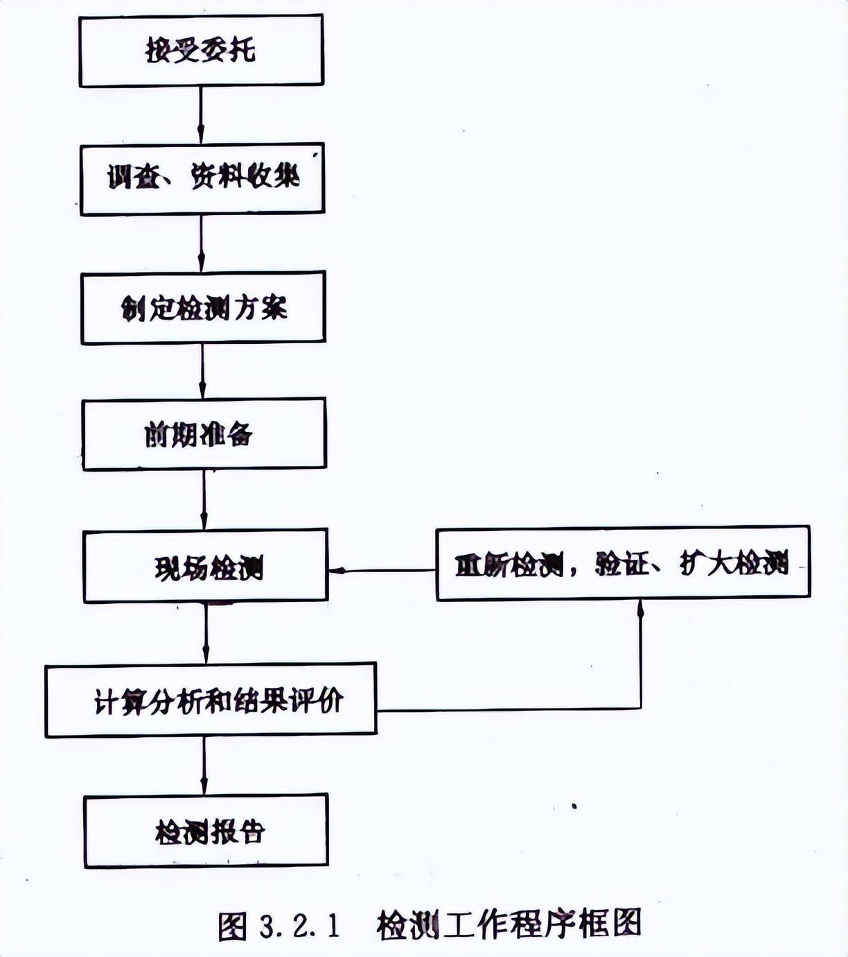 磁记录材料与西裤检验流程