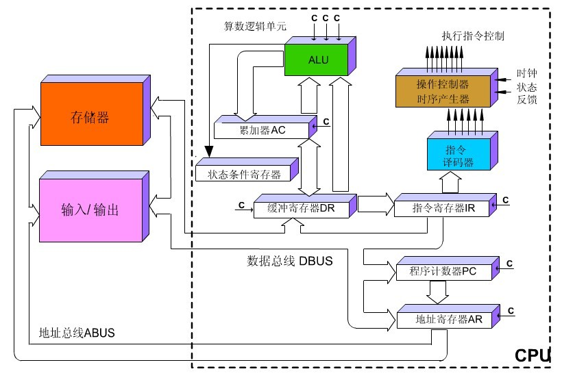 CPU与压力仪表原理